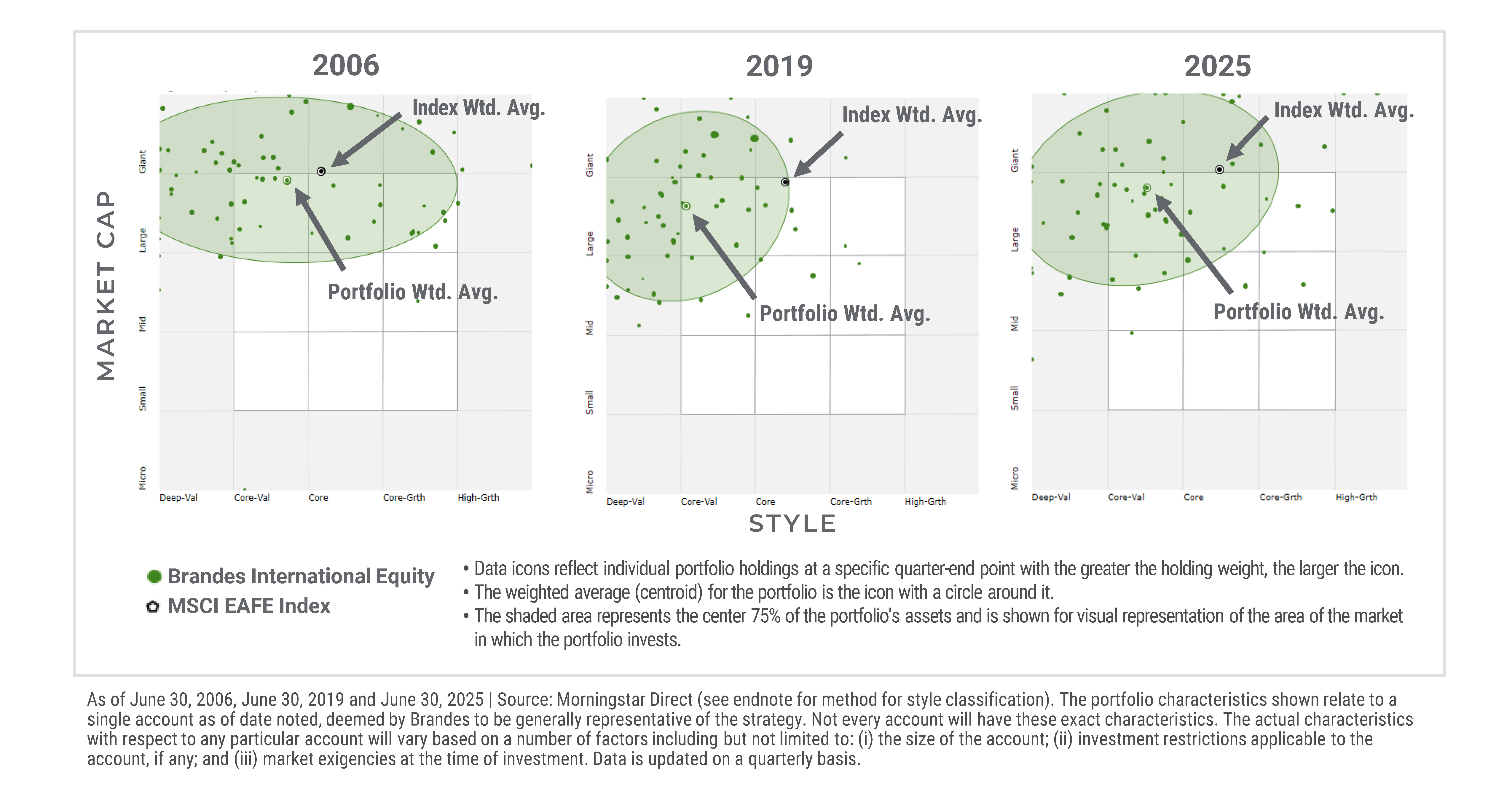 Brandes International Equity Value Exposure