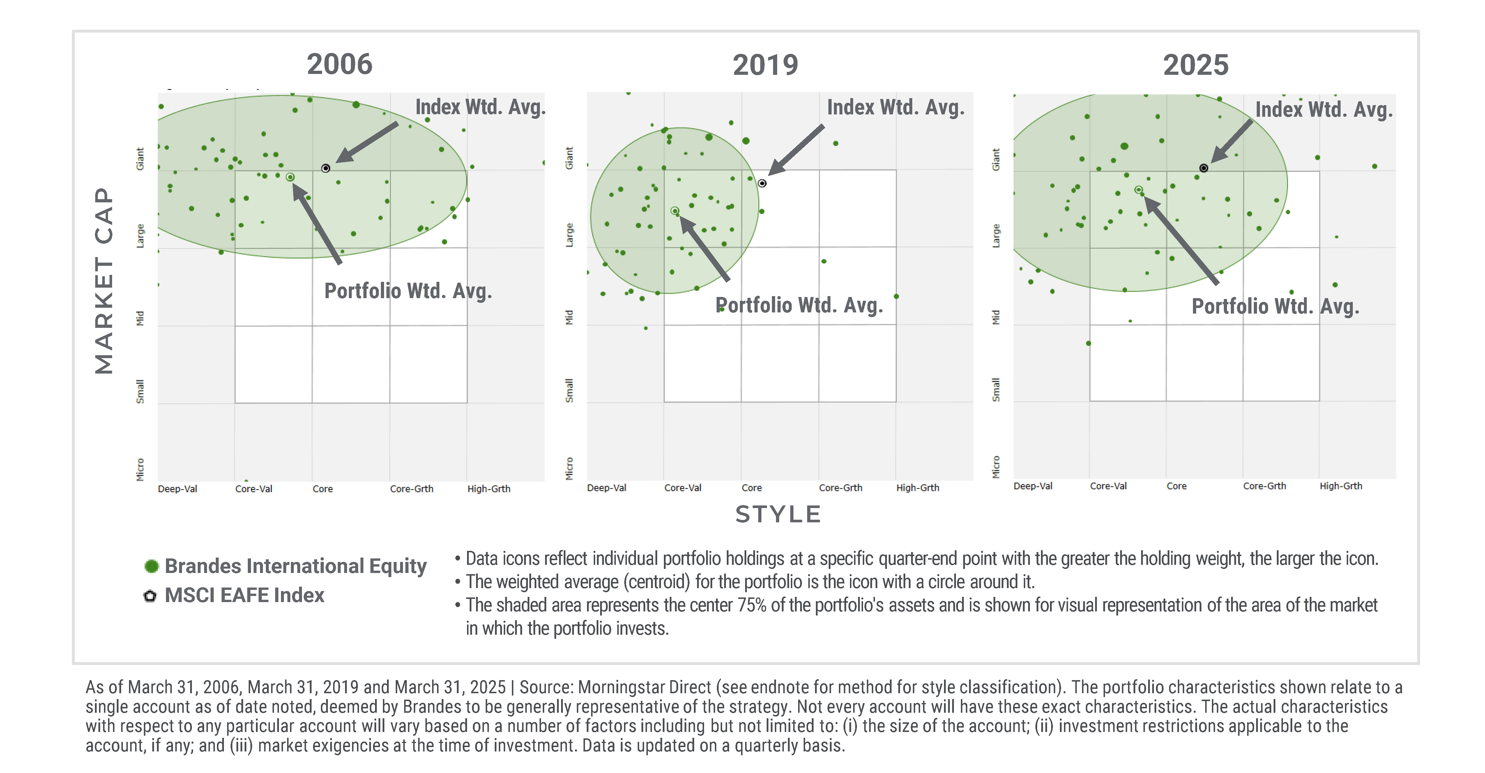 Brandes International Equity Value Exposure
