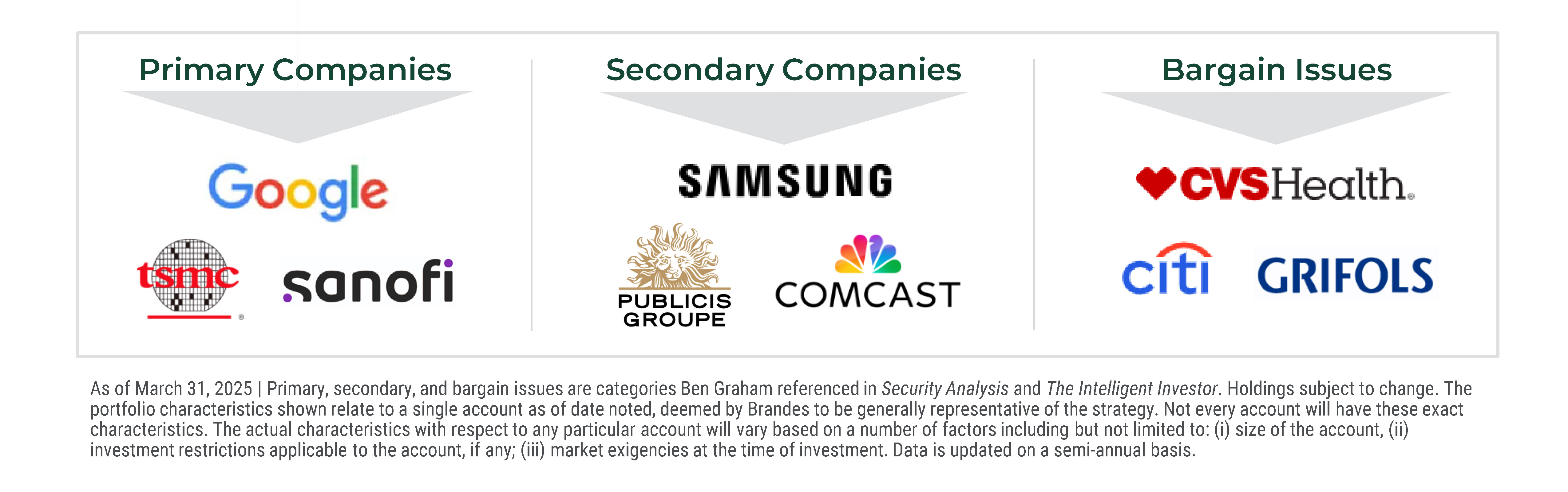 Brandes Buckets of Value – Based on Graham Principles