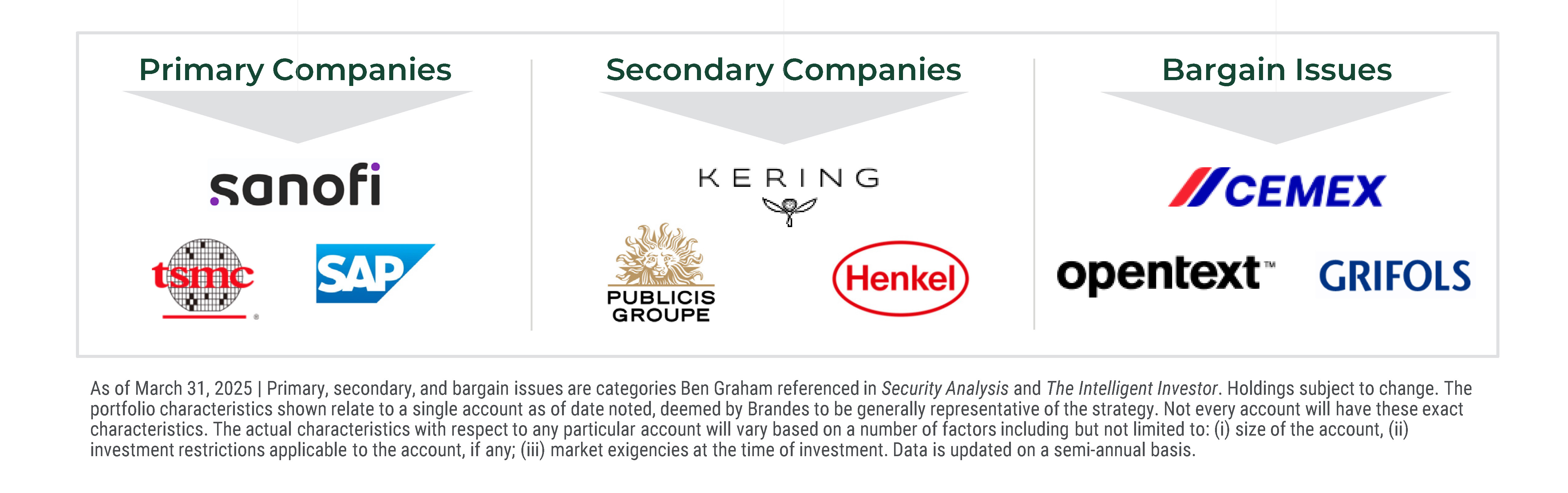 Brandes Buckets of Value – Based on Graham Principles