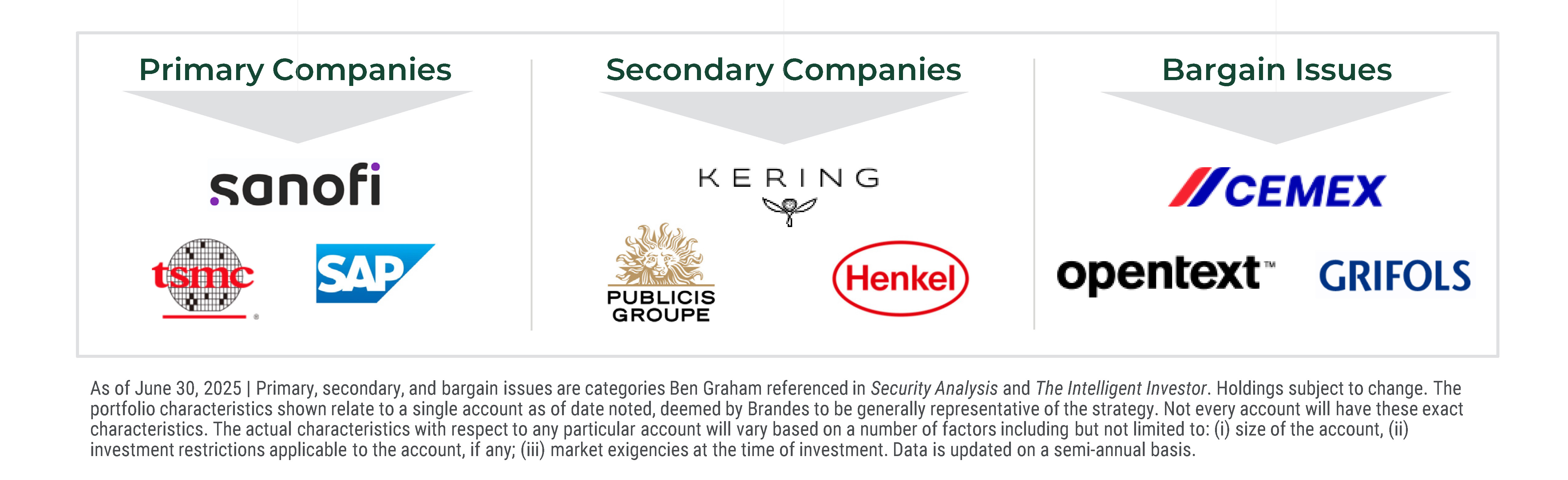 Brandes Buckets of Value – Based on Graham Principles