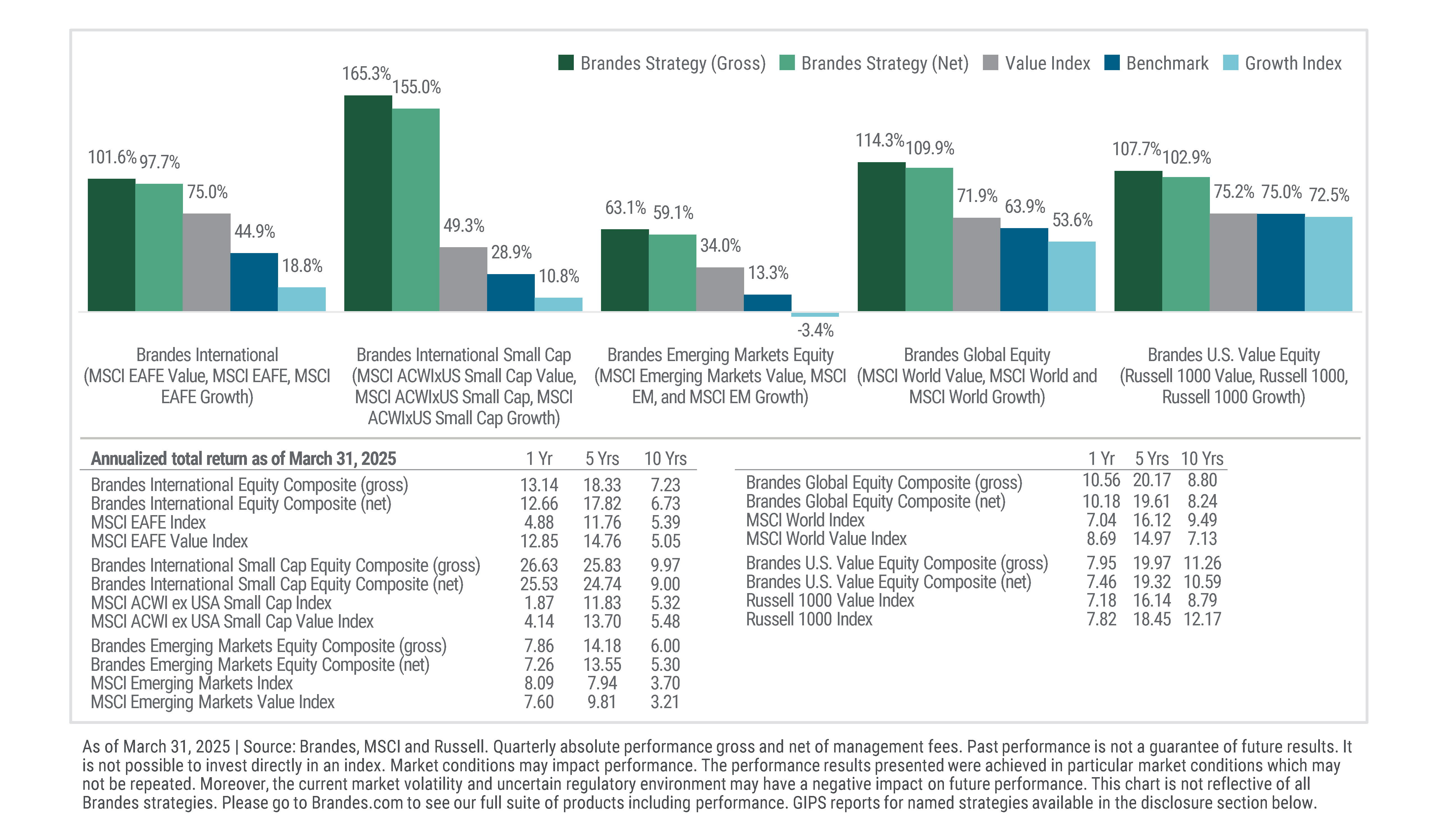Returns During Recent Value Rebound – Since September 2020