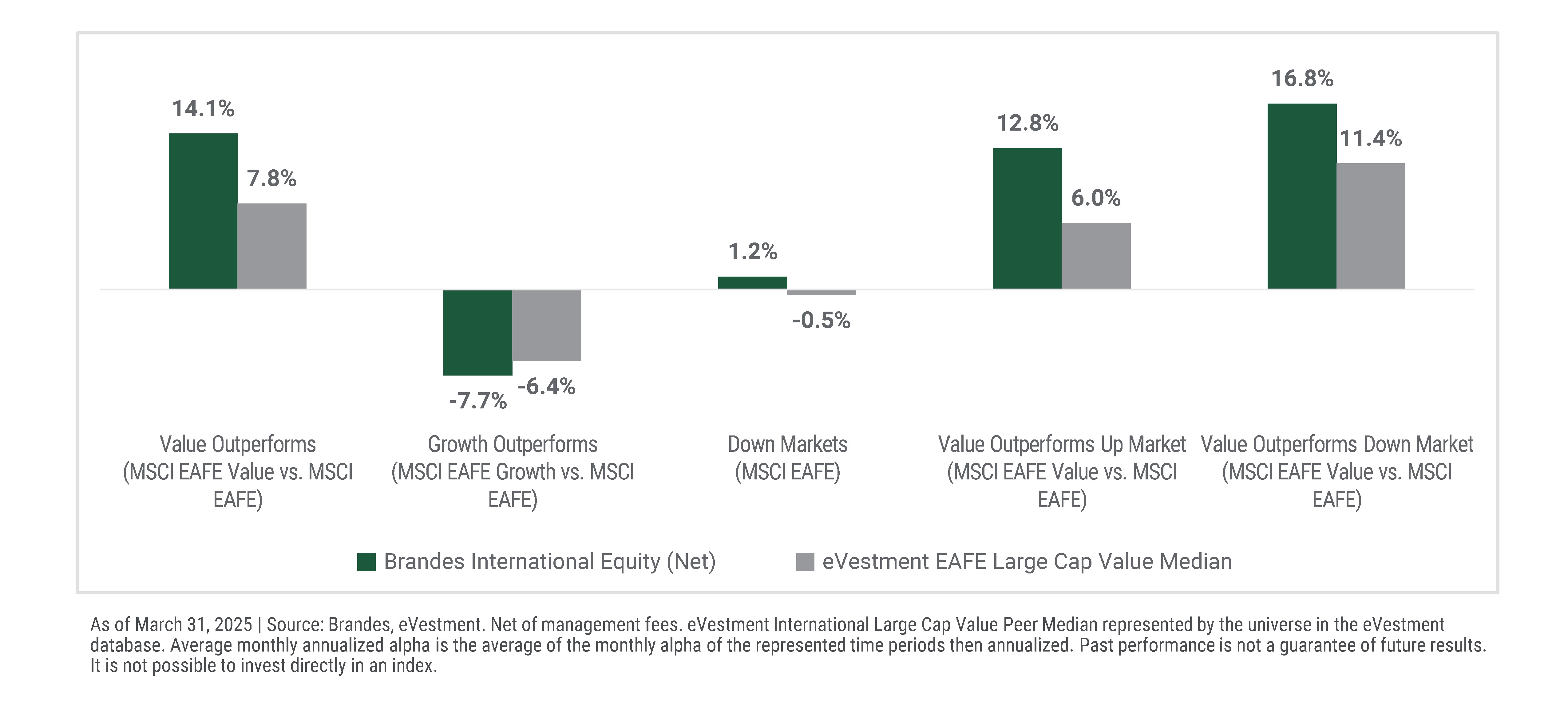 Brandes Global Equity vs. Peers