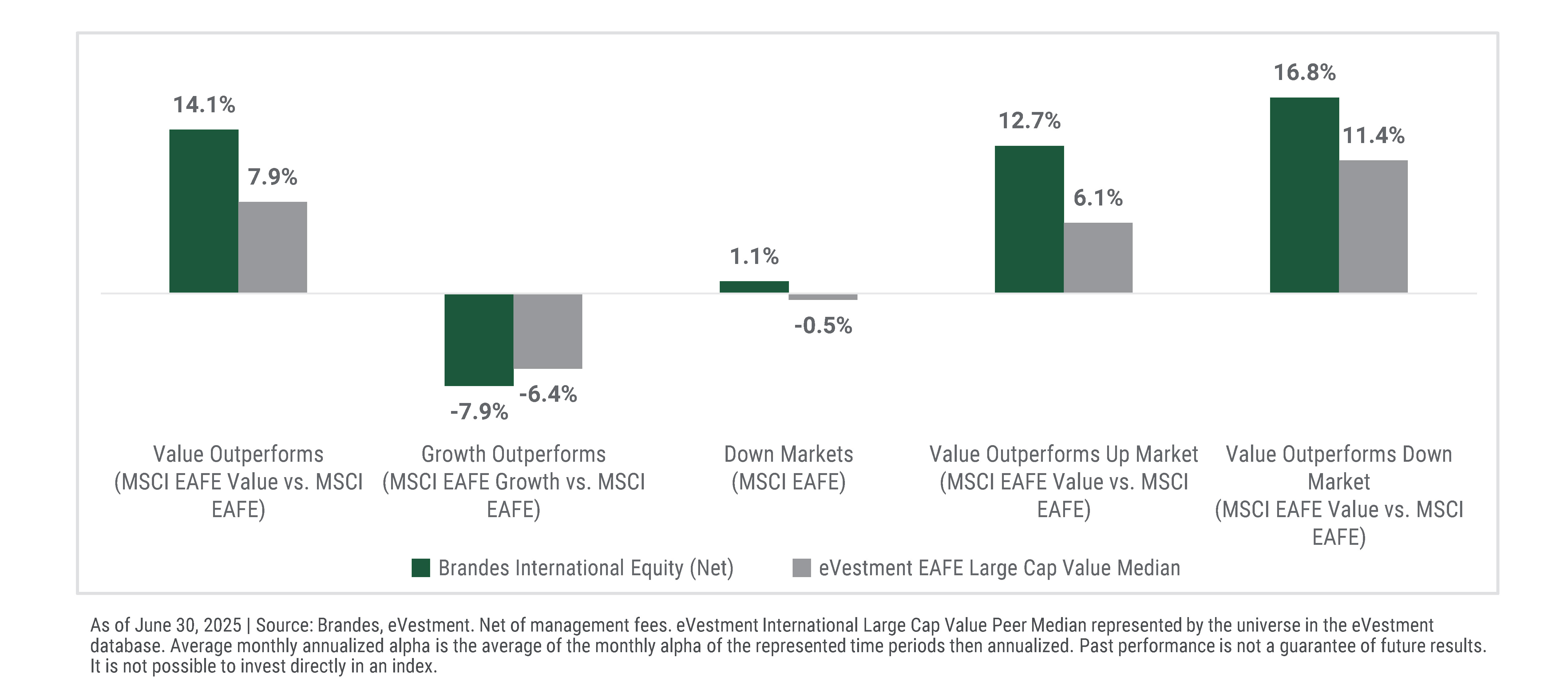 Brandes Global Equity vs. Peers