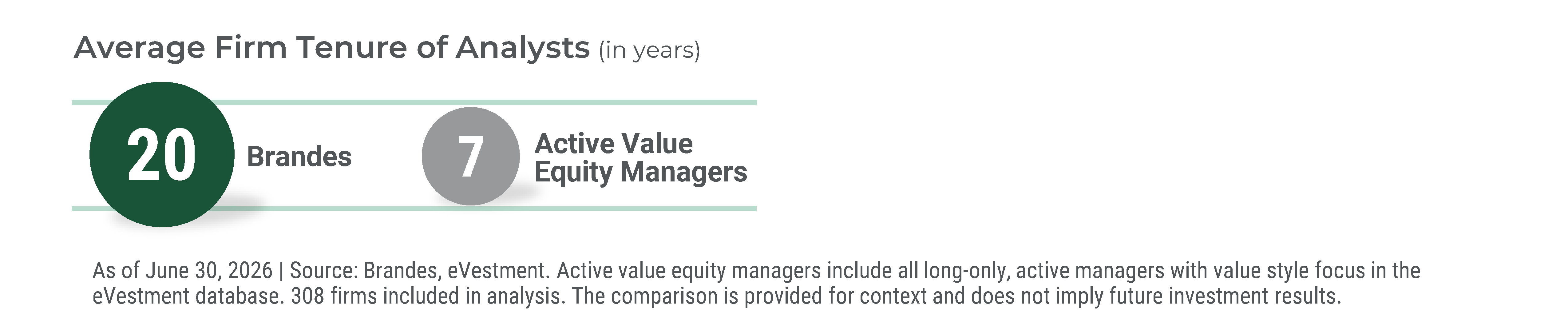 Average Firm Tenure of Analysts image