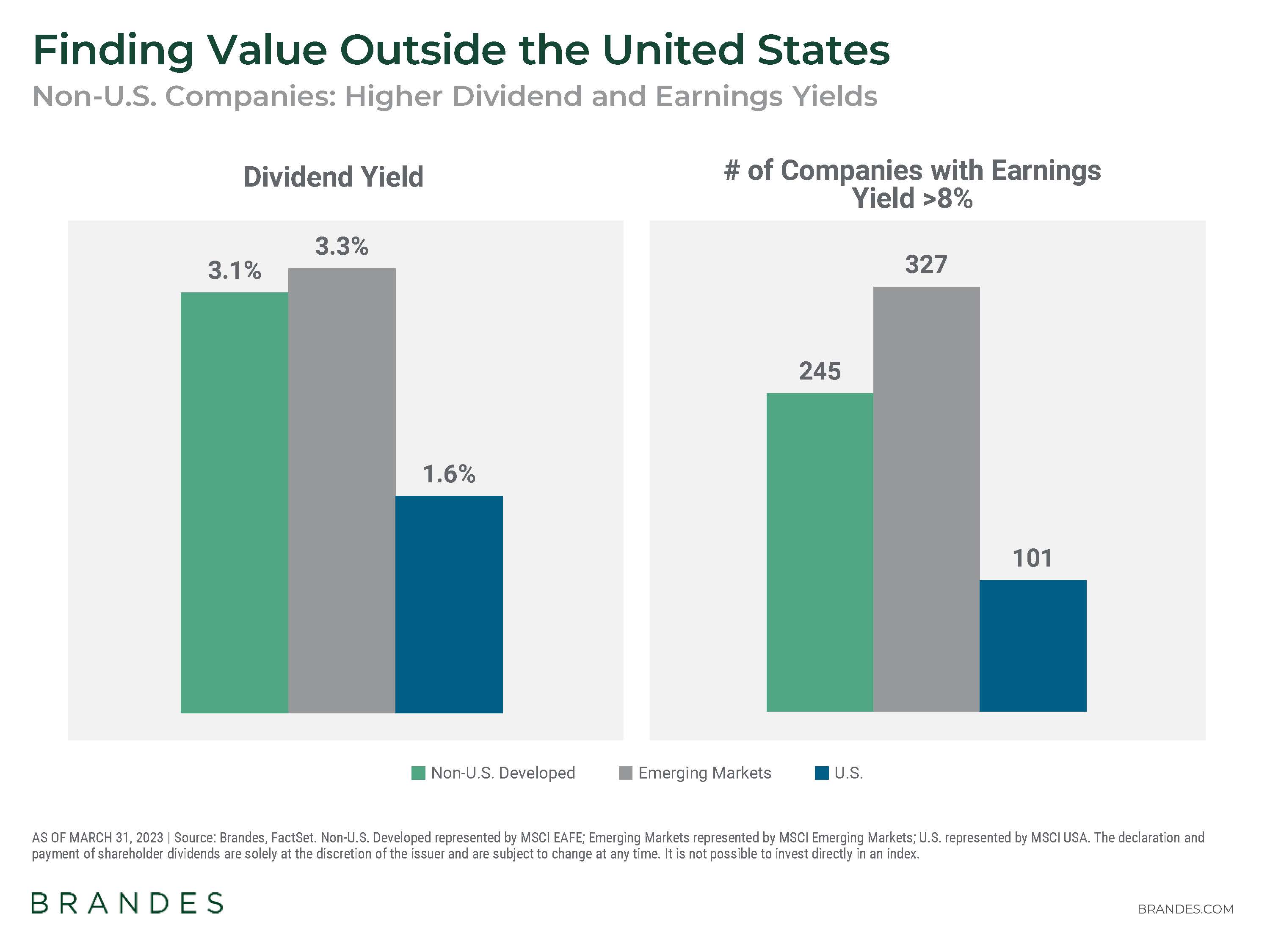 Finding Value Outside the United States